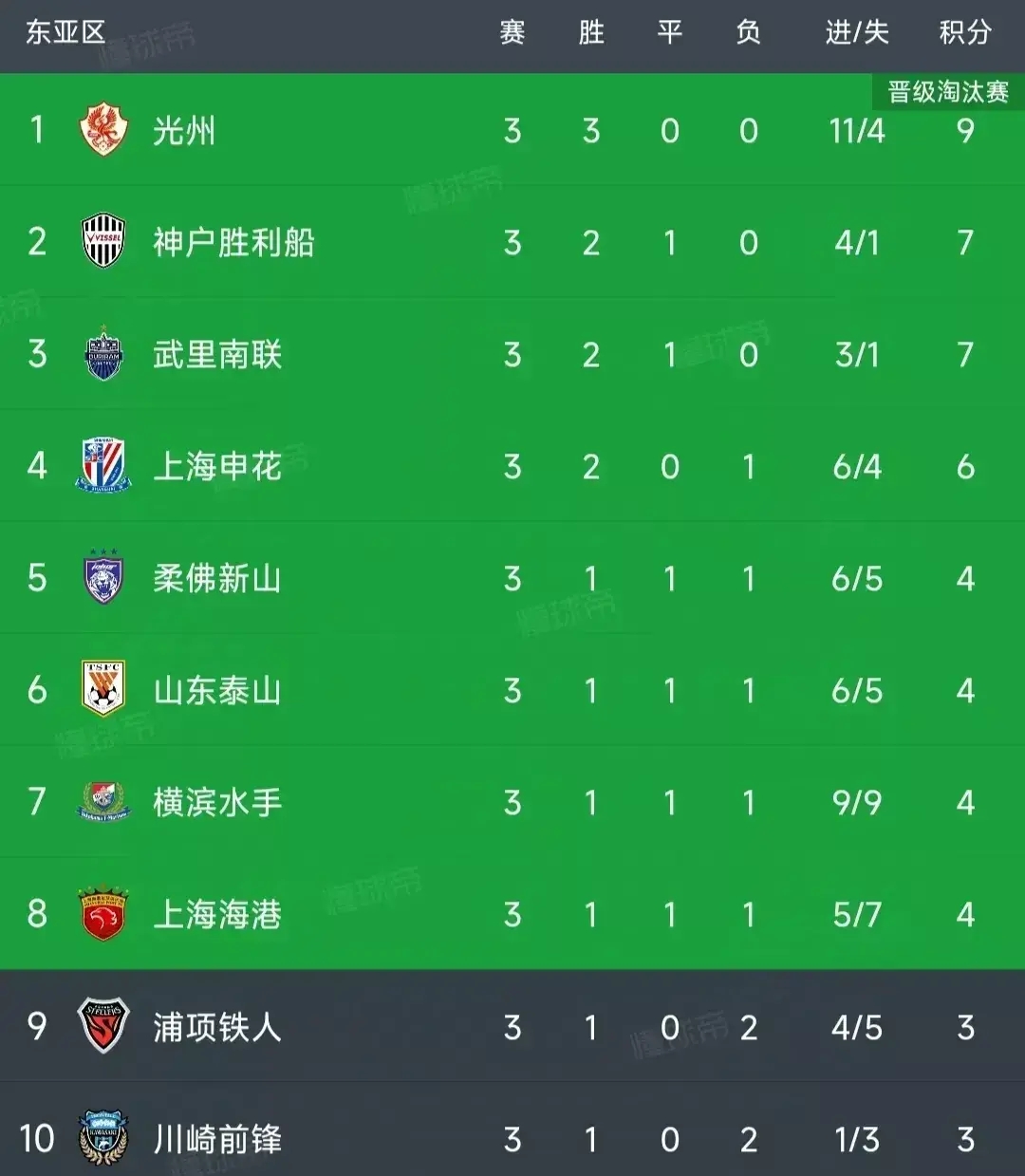 华体会在线下载-包含竞争激烈！各队积分榜前三抢夺悬念揭晓的词条