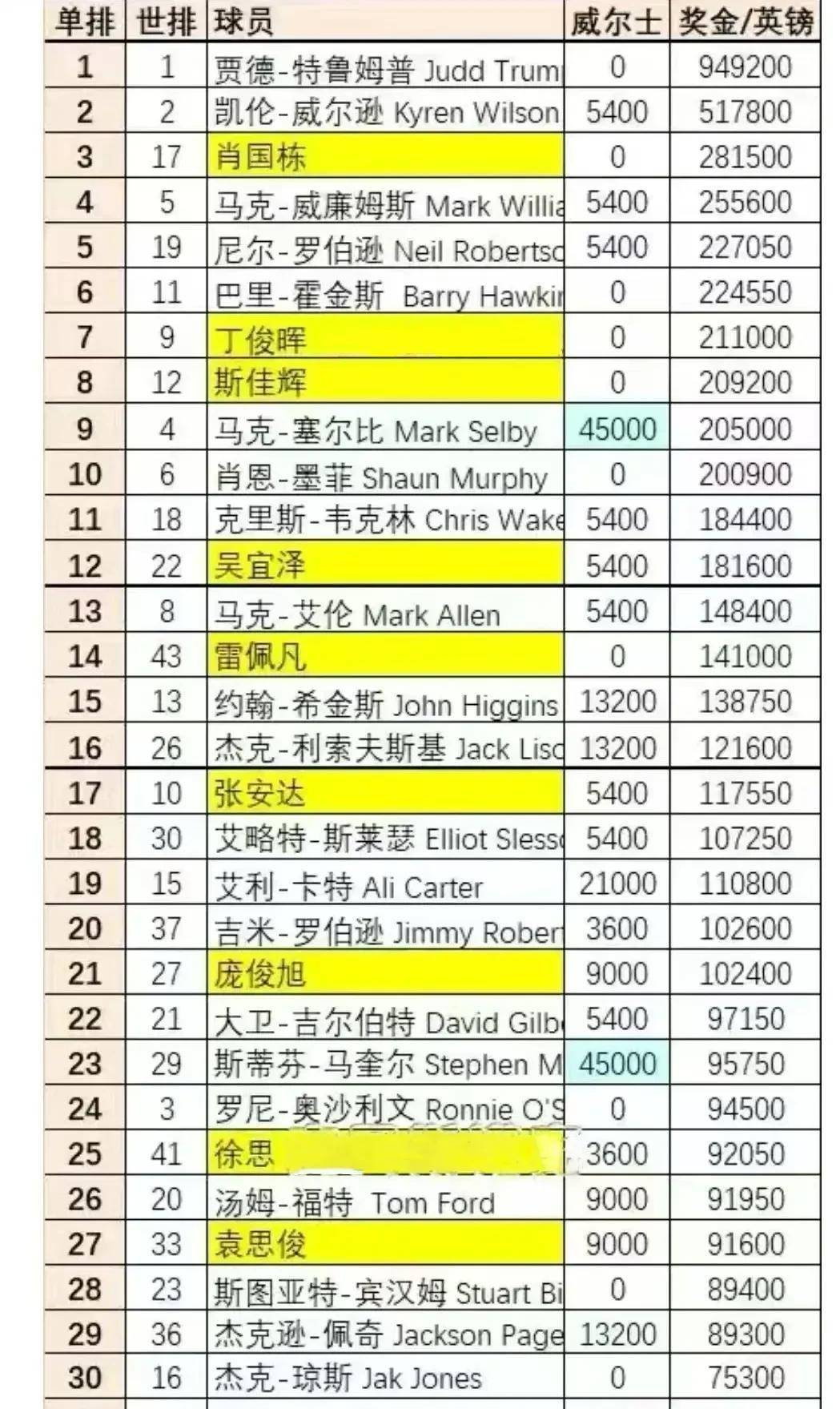 包含竞争激烈！各队积分榜前三抢夺悬念揭晓的词条